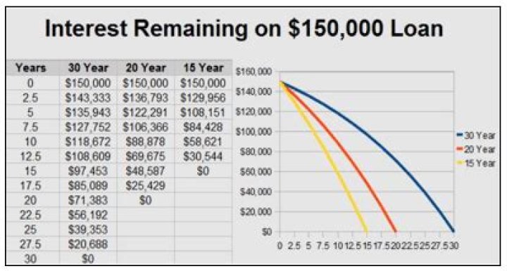 Is there a 20 year mortgage option?