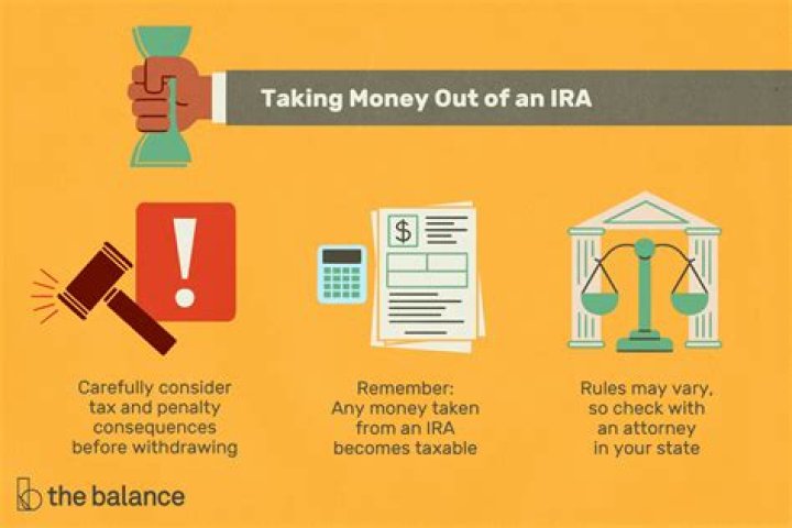 Is there a limit on how much money you can take out of an IRA?