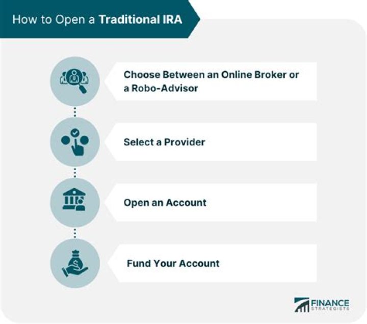 Is there a limit to how much you can contribute to a traditional IRA?