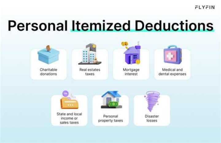 Is there a limit to my itemized deductions?