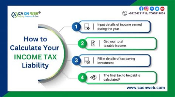 Is there a quiz to find out your tax liability?