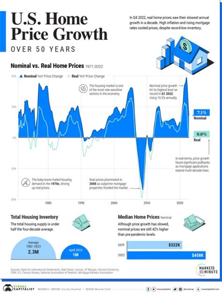 Is there a tax break for buying a house in 2020?