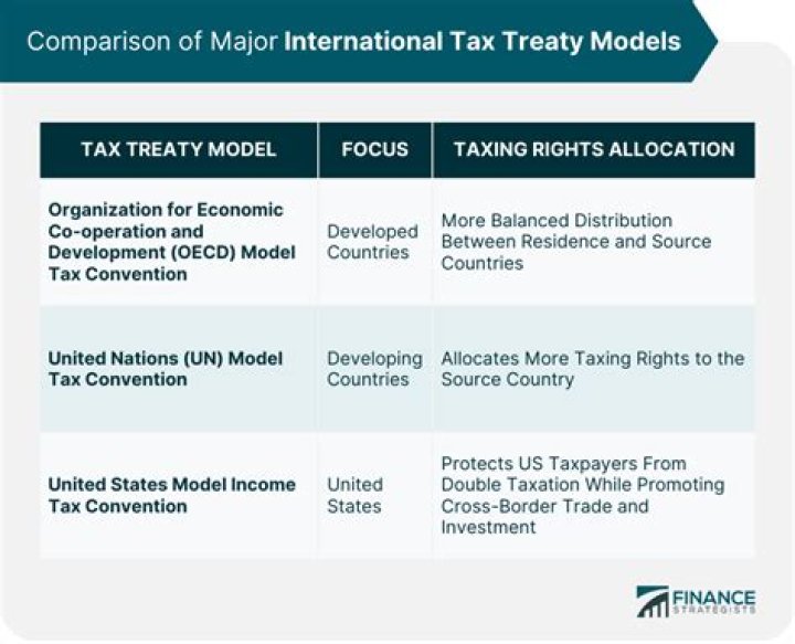Is there a tax treaty between Pakistan and USA?
