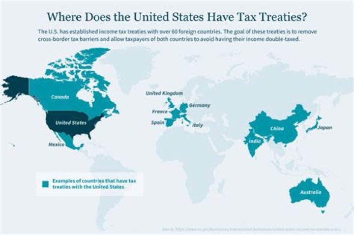 Is there a tax treaty between Spain and us?