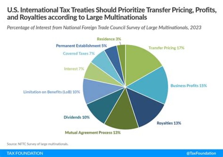Is there a tax treaty between US and Ecuador?