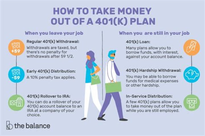 Is there a way to withdraw money from my 401k?