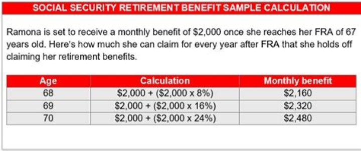 Is there an earnings test for Social Security at age 70?
