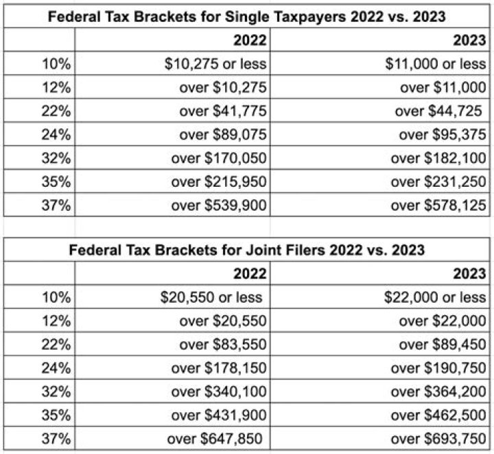 Is there an extension for income tax payments?