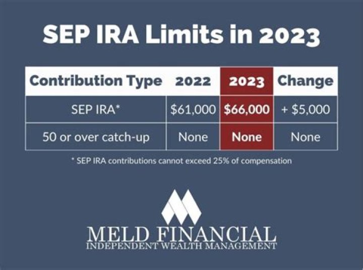 Is there an extension to make a SEP IRA contribution?
