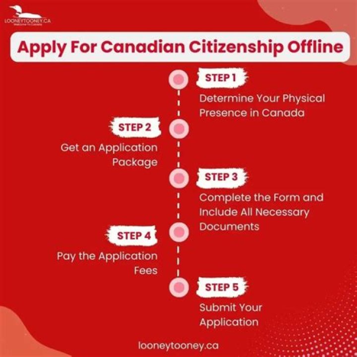 Is there an interview for Canadian citizenship?