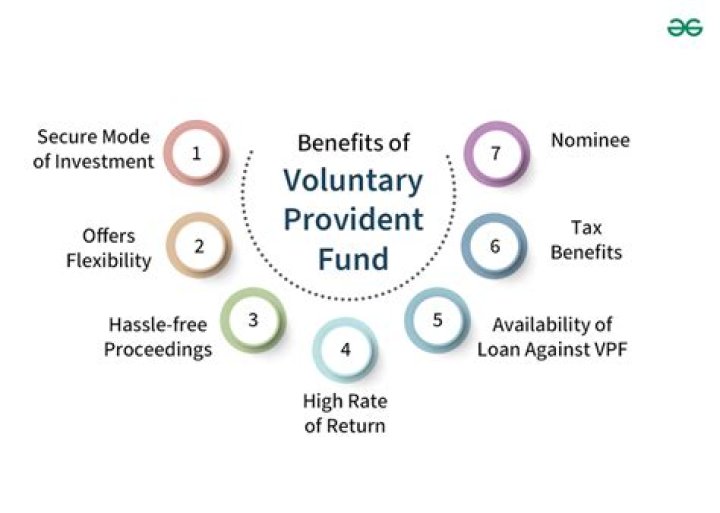 Is there any limit for VPF contribution?