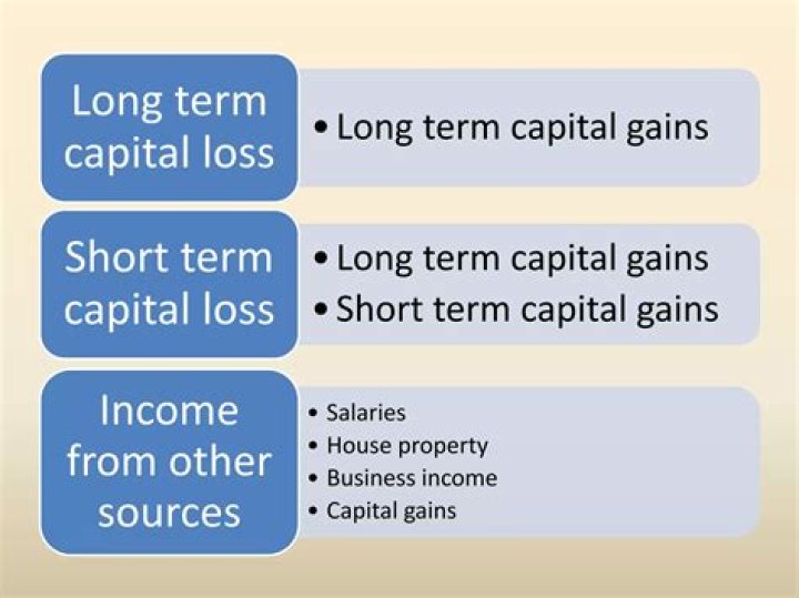 Is there form for basis limitation for K-1 losses?