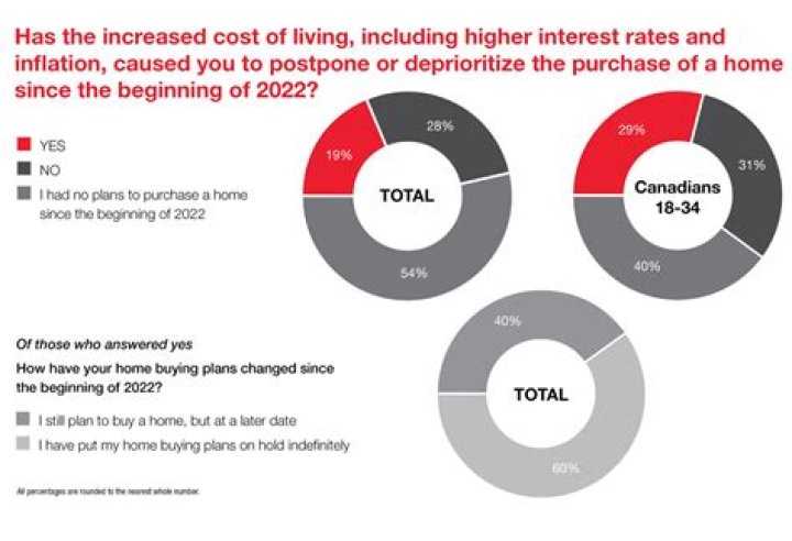 Is there limit to number of people who can co own property?