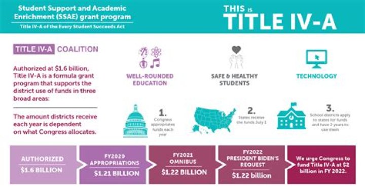 Is Title IV-E stipend taxable?