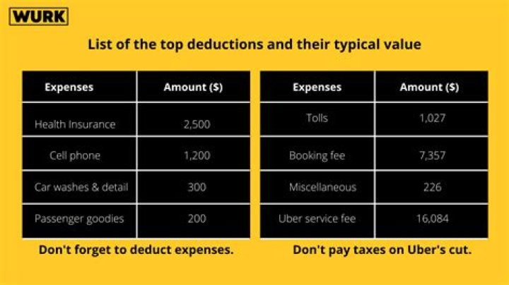 Is Uber income 1099-K?
