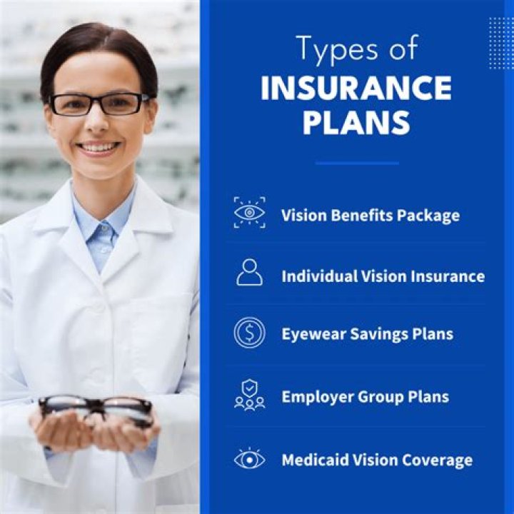 Is vision insurance considered health insurance for tax purposes?