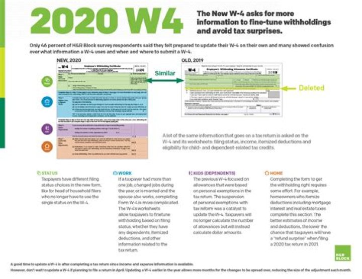 Is w4 different for 2020?