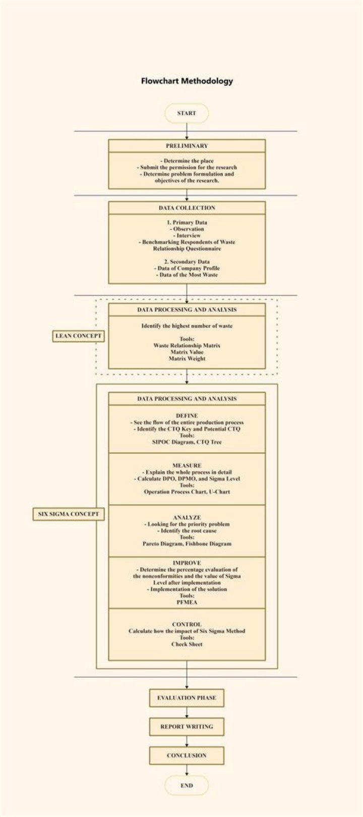 Learn Convincing Dissertation Methodology