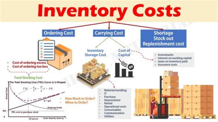 Should freight be added to inventory cost?