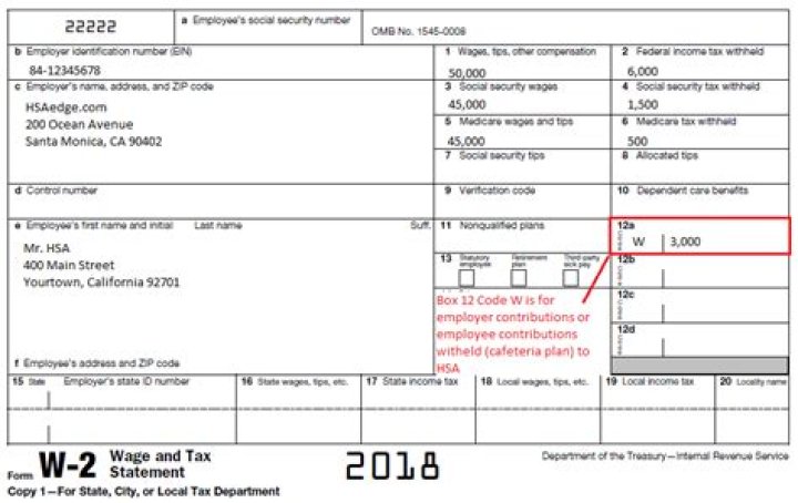 Should HSA contributions be on W-2?