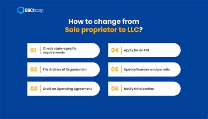 Should I change from sole proprietor to corporation?