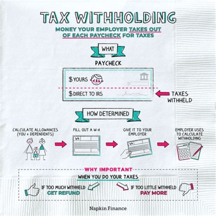 Should I change tax withholding when I have a child?