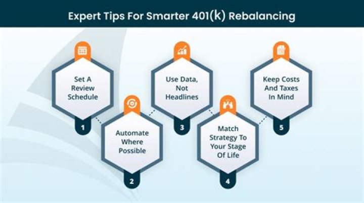 Should I choose automatically rebalance my 401k?