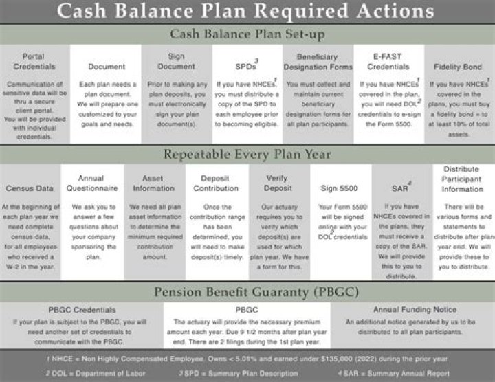 Should I contribute to cash balance plan?