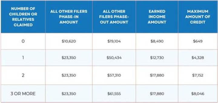 Should I count myself as a dependent for taxes?