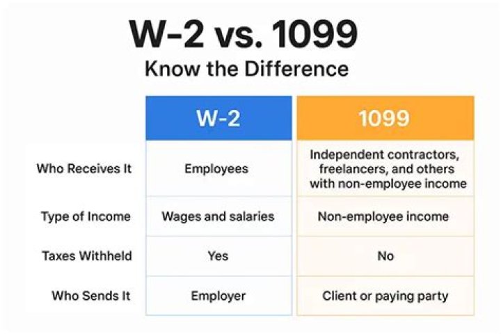 Should I pay myself W-2 or 1099?