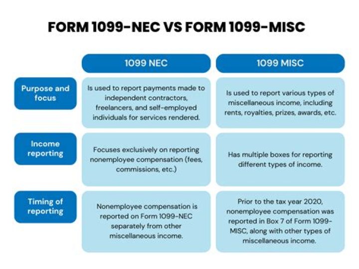 Should stipend be reported on 1099-Misc?