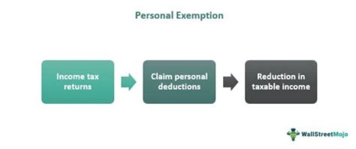 Should you claim personal exemption?