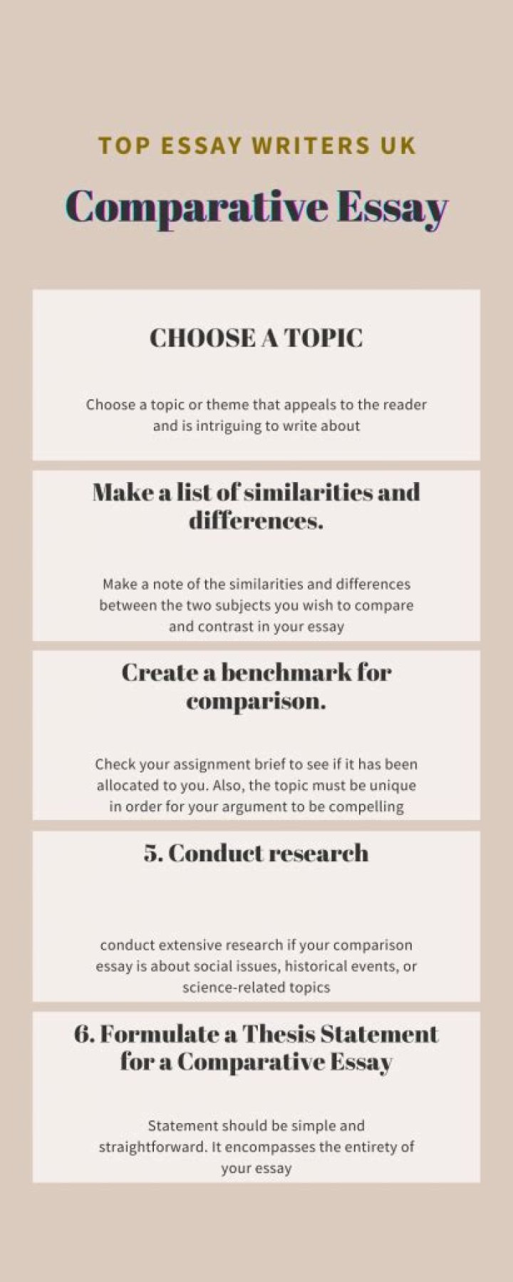 The right way to Write a Comparative Essay?