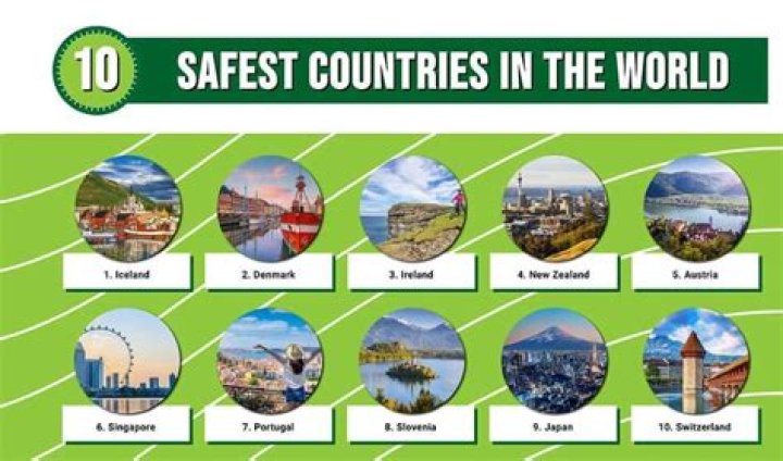 Top 5 Safest Places To Travel During The Coronavirus Outbreak