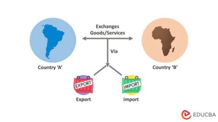 Top Tips on Buying International Goods Hassle-Free