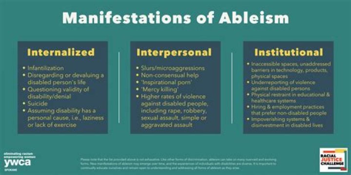What Ableism means?