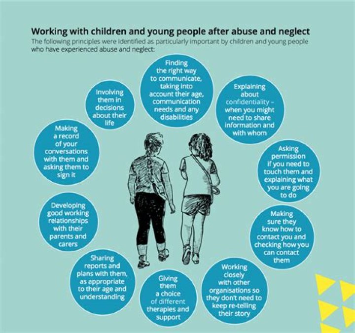 What actions should be taken if there are concerns about harm abuse and neglect?