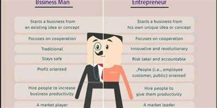 What advantages do businessmen?