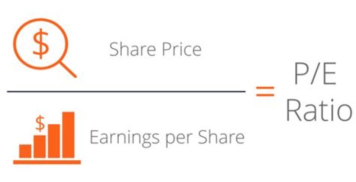 What affects price/earnings ratio?