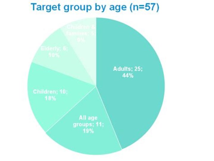 What age group do tobacco companies target?