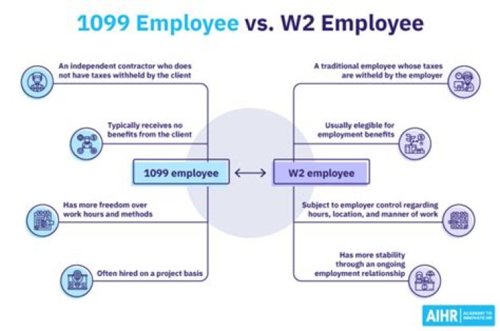 What am I responsible for as a 1099 employee?