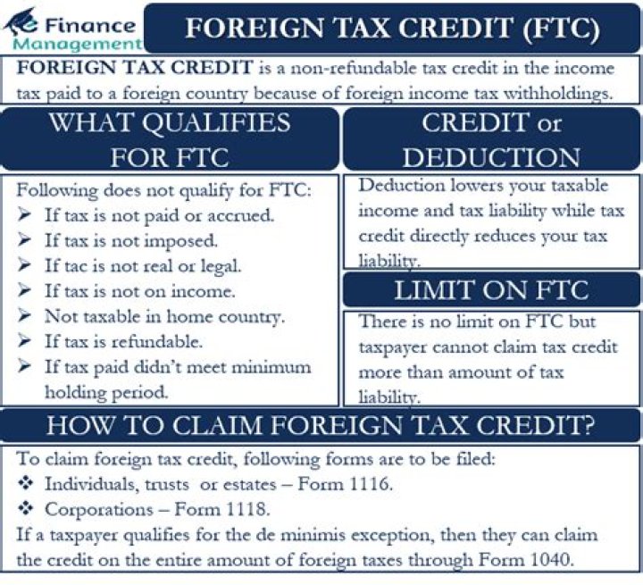 What amount is eligible for the foreign tax credit?