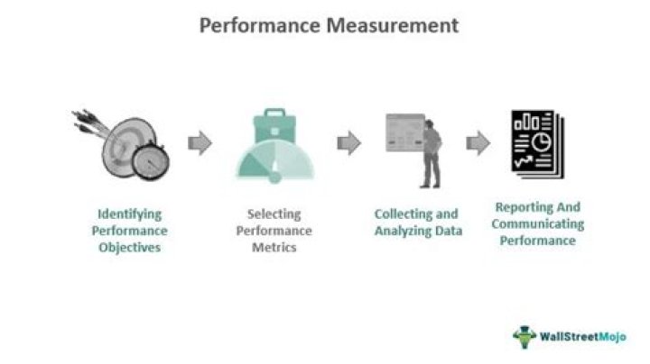What are accounting based performance measures?