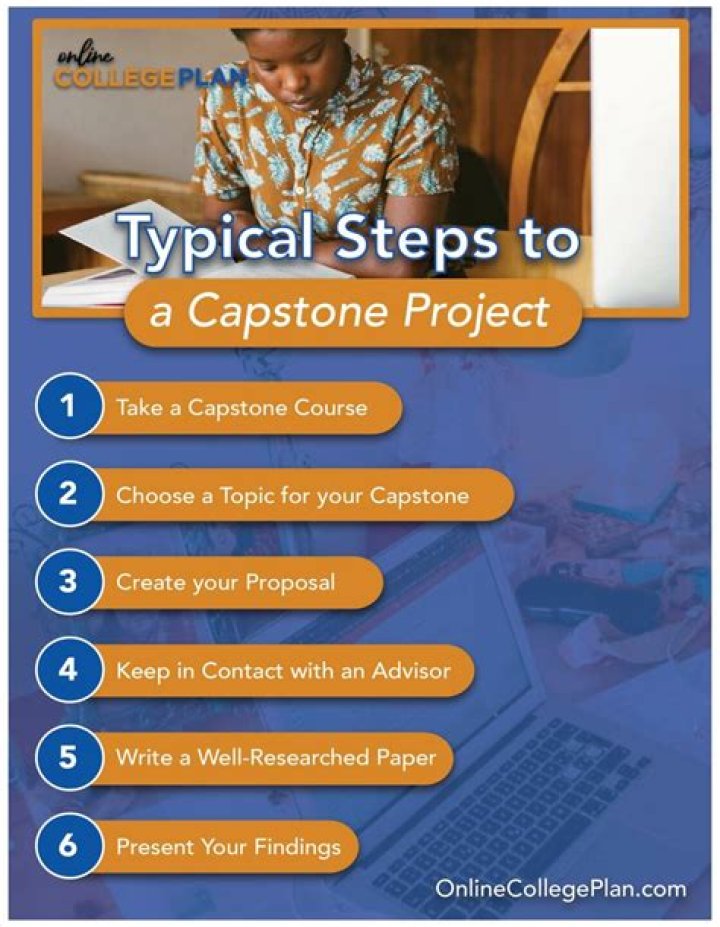 What are capstone questions?