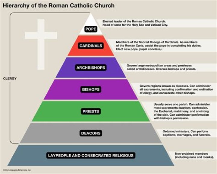 What are Catholic Church members called?