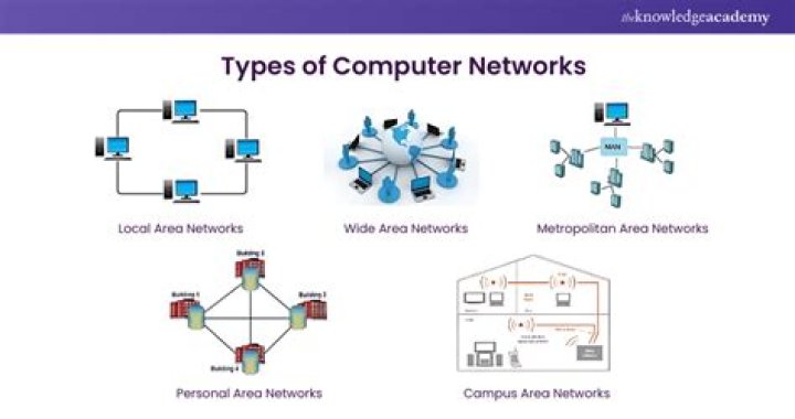 What are computer networks?