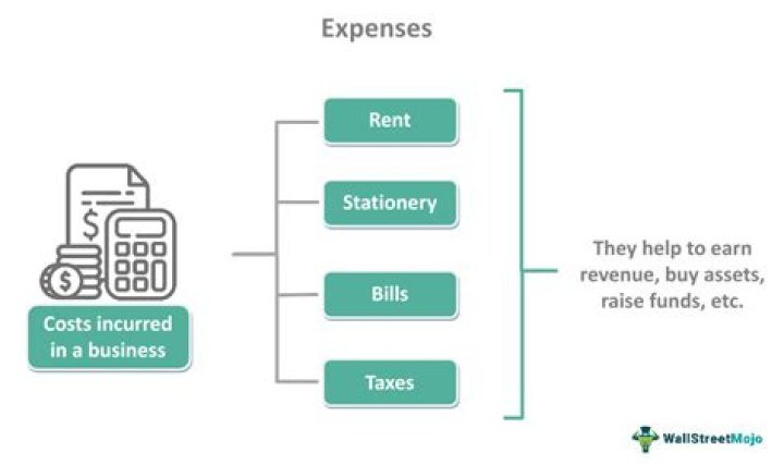 What are course related expenses?