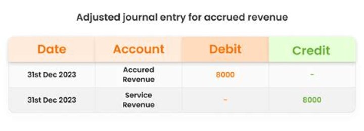 What are eliminating entries in accounting?