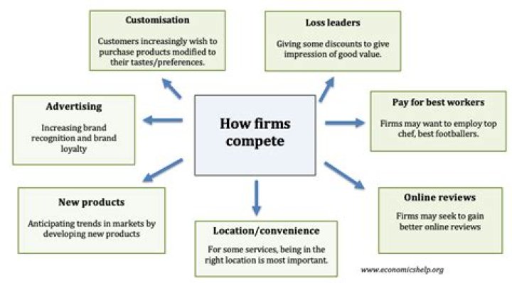 What are examples of firms which have market power?