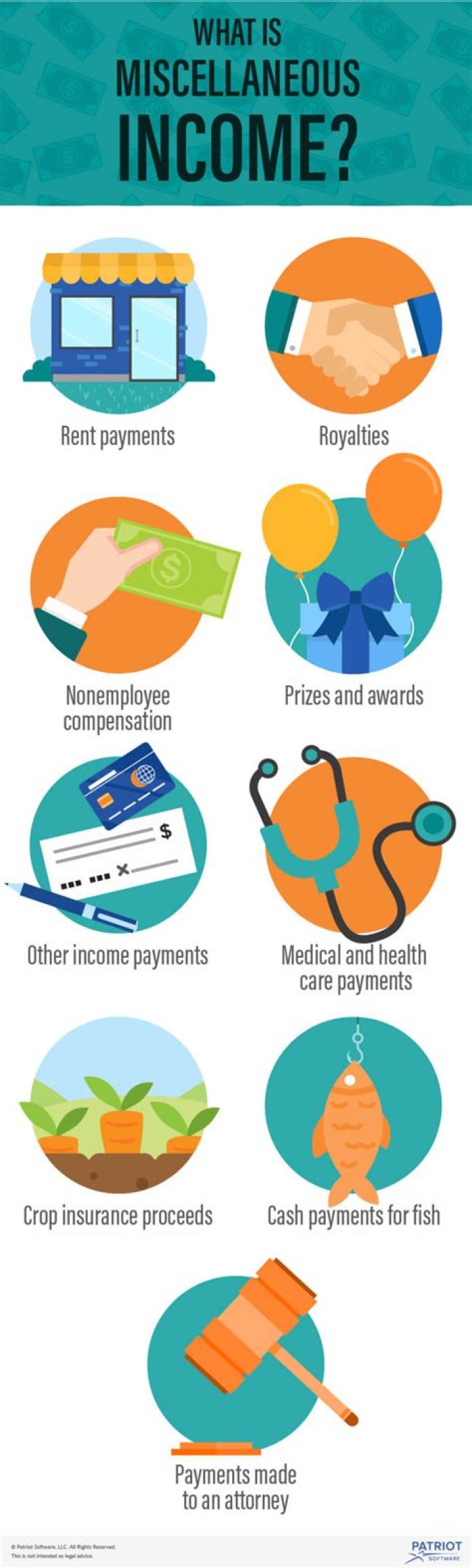 What are examples of miscellaneous income?